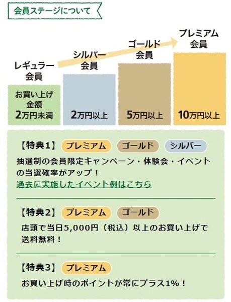 還元率アップのチャンス