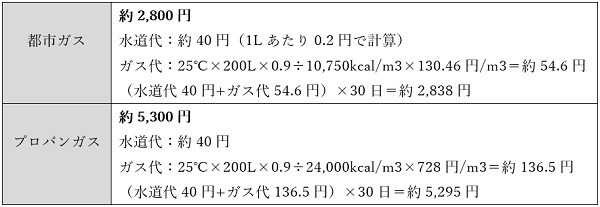 毎日お湯を入れ替える場合