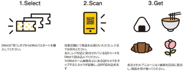 小田急電鉄のサブスク