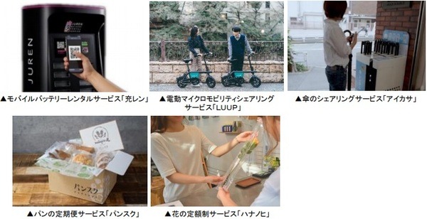 東急電鉄のサブスク