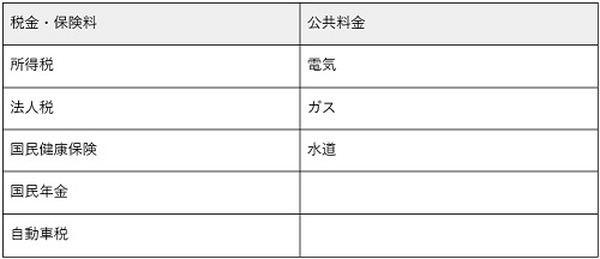 クレジットカードで支払える税金や公共料金