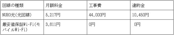 光回線とモバイルWi-Fiのトータルコストの比較