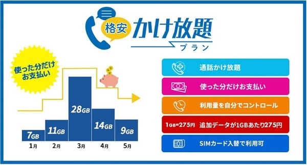 HISモバイルかけ放題プラン