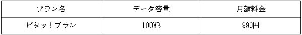 HISモバイルの1,000円以下で利用できるプラン