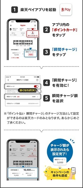 「ポイント払い瞬間チャージ」の設定方法
