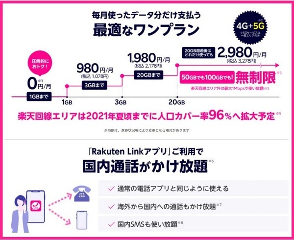 ワンプラン