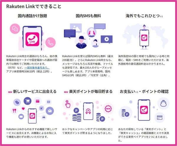 Rakuten Linkでできること