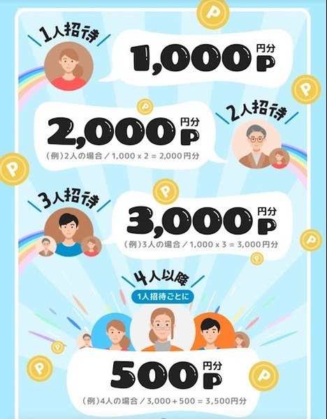 メルカリ招待1人につき1000ポイント