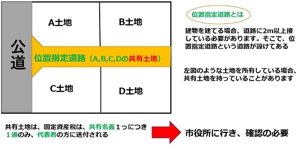 共有土地の漏れをなくす