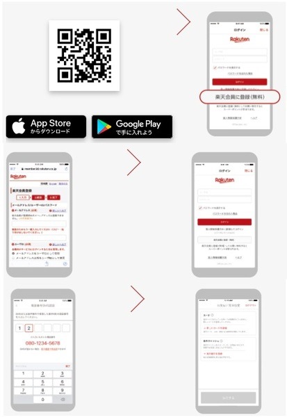 新規登録で100ポイント還元