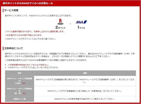 楽天ポイントからANAマイルへの交換
