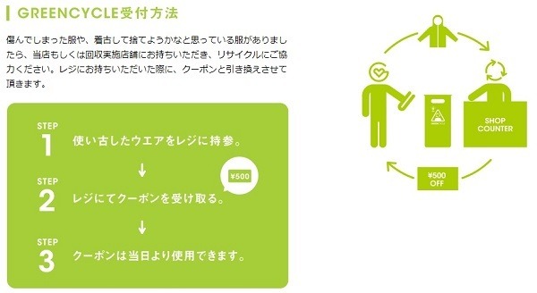 ゴールドウィン「GREENCYCLE」プログラム