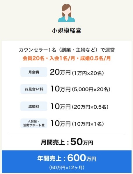高規模でも収入はしっかりとあります