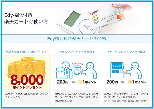 Edy機能つき楽天カード