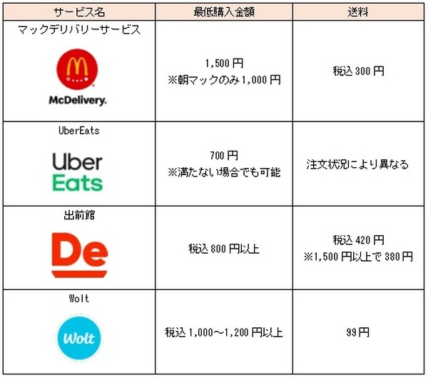 送料とか違うから損をしないようにしてね