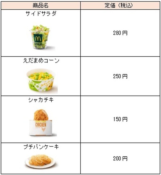 どれが一番お得な組み合わせか