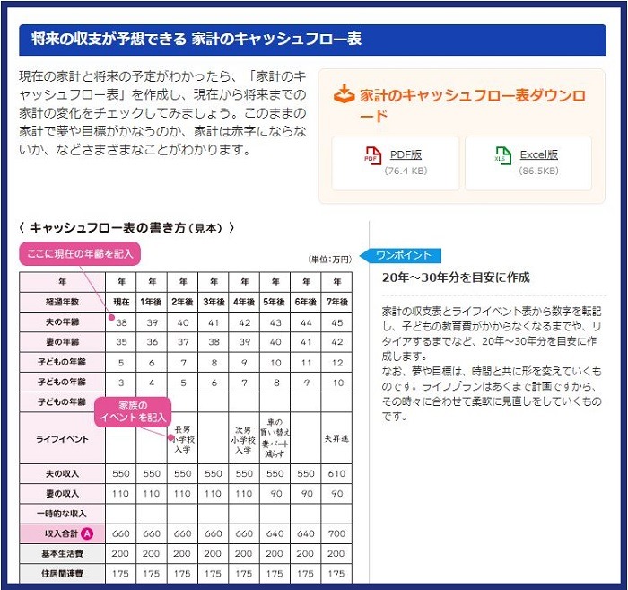 家計のキャッシュフロー表