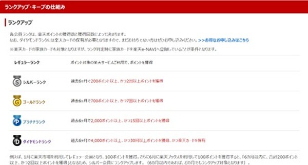 【楽天銀行】ハッピープログラムの「ポイント獲得」と「手数料優遇」でさらに便利　高金利で貯蓄用のサブバンクにも最適