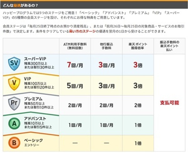 ハッピープログラム5つのステージ
