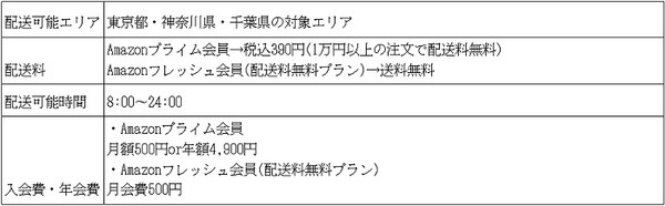 Amazonフレッシュ