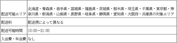 【ネットスーパー】おすすめ3選とデメリット　早朝・深夜配送、母子応援などお得なサービスも
