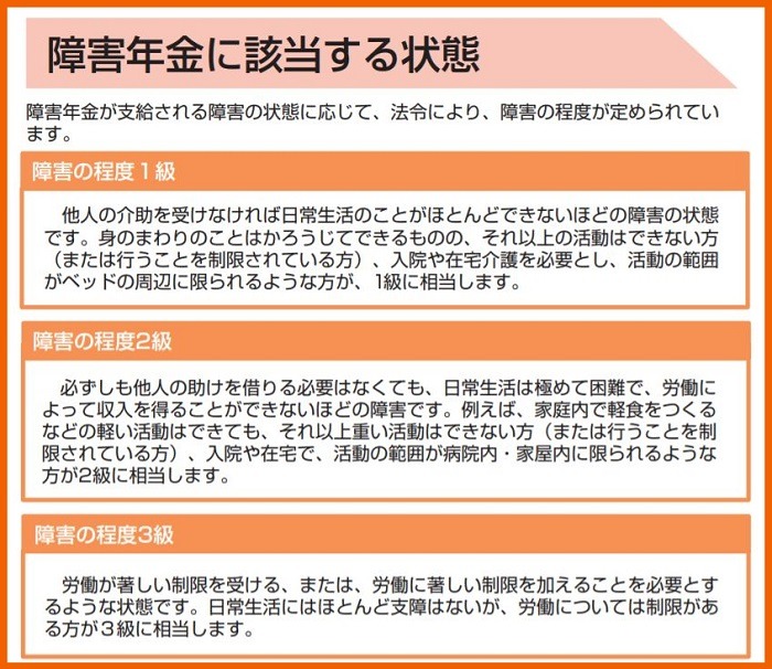 障害年金に該当する状態
