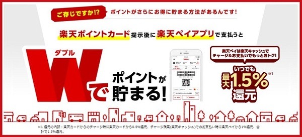 楽天ペイでWで貯まる