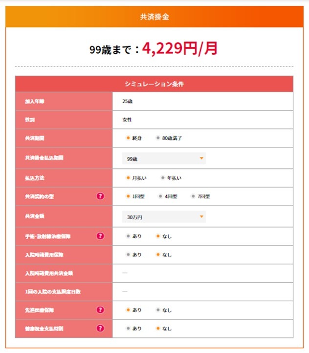 図3入院時諸費用保障なし、共済契約1回型