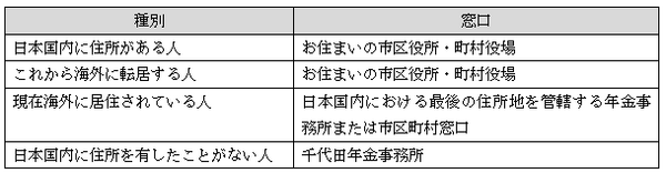 国民年金の「任意加入」制度を活用し、将来もらえる年金額を増やしましょう