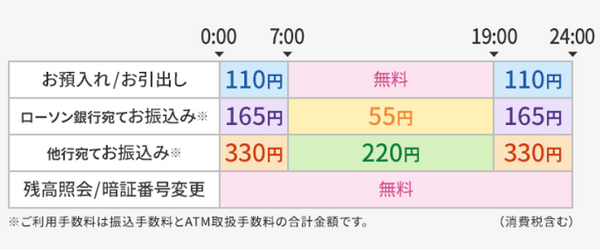 ローソンATMの手数料