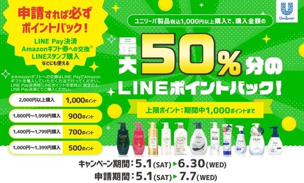 ユニリーバキャンペーン
