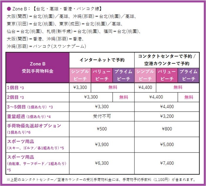 ピーチエアライン各種料金