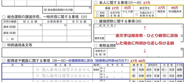 所得制限に影響するもの