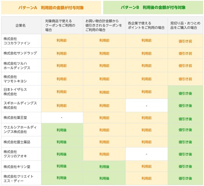 「利用前」「利用後」の違い