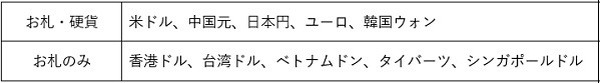 電子マネー