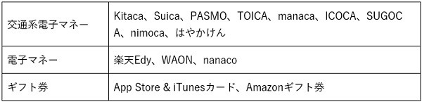 日本で使える主要な交換先の電子マネー