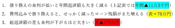 比較表でわかること