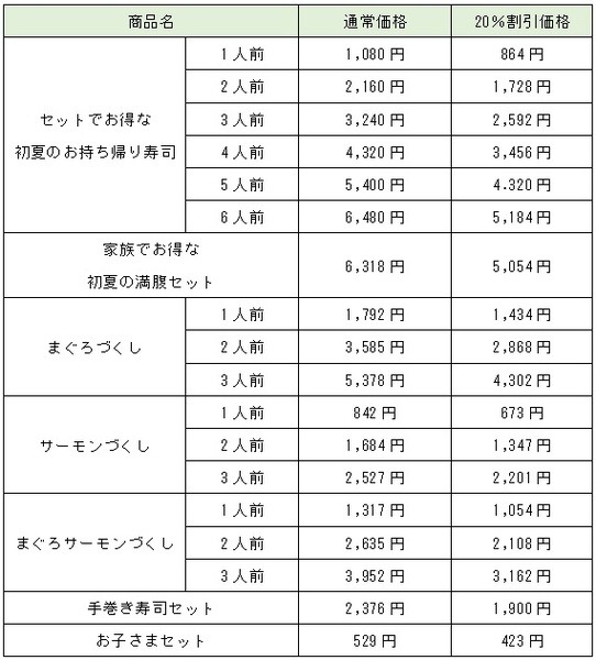 20％割引で購入できるのは、対象商品のみ