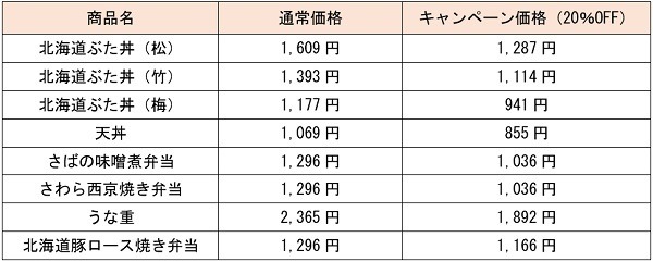 キャンペーン価格