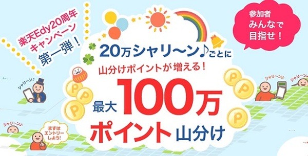 楽天Edy20周年キャンペーン第1弾