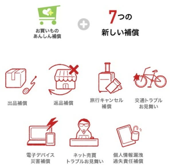 お買いものあんしん補償