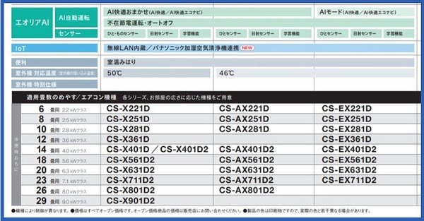 適用畳数のめやす