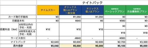 オリックスカーシェア