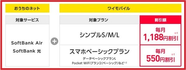 おうち割セット (A)