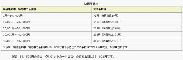 利用者負担の手数料