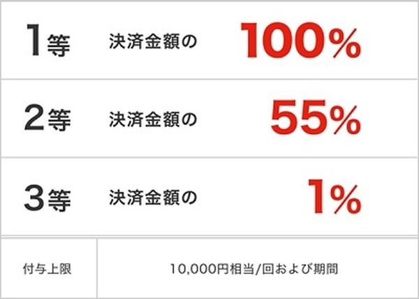 当選確率