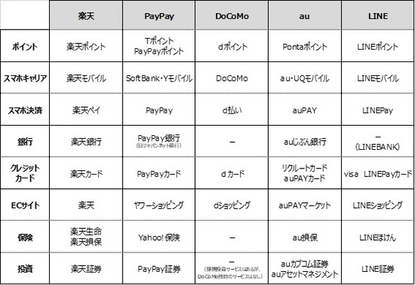 各経済圏一覧
