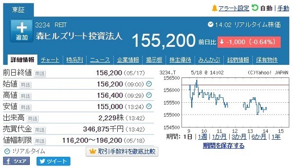 森ヒルズリート投資法人の分配金利回り
