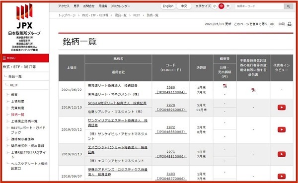まずは銘柄一覧を見てみる