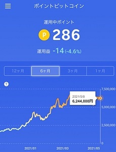 気軽に暗号資産の取引体験ができる「ポイントビットコインby楽天PointClub」（体験談）